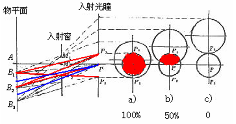 只有一個入窗