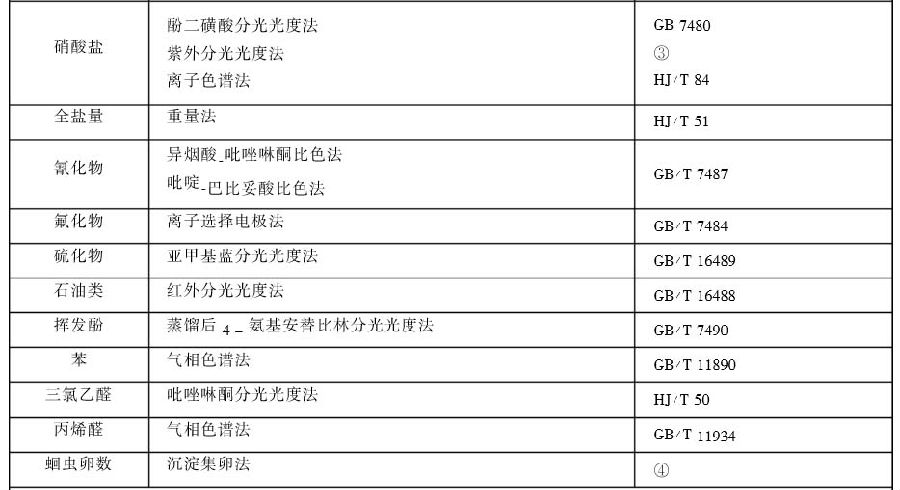 中華人民共和國國家標準：溫室蔬菜產地環境質量評價標準