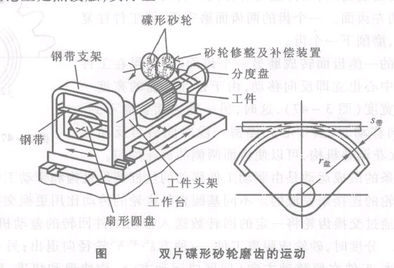 工作原理