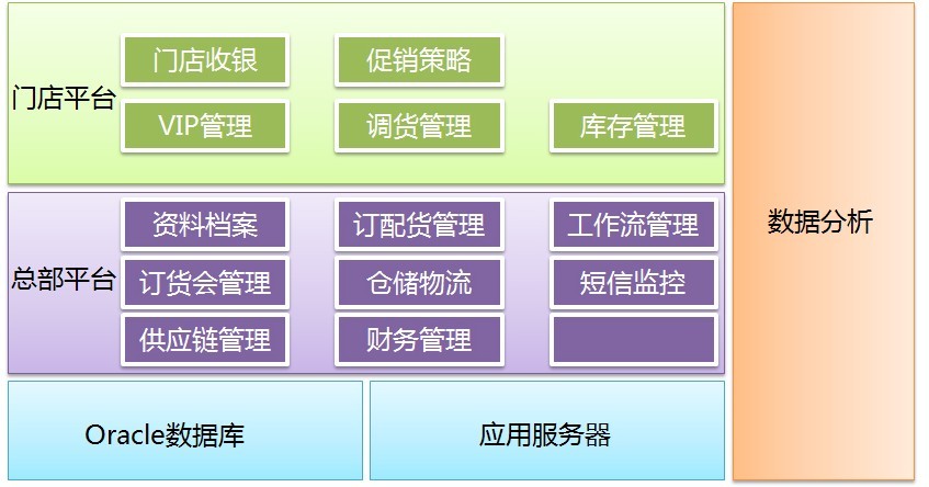 伯俊bos產品架構