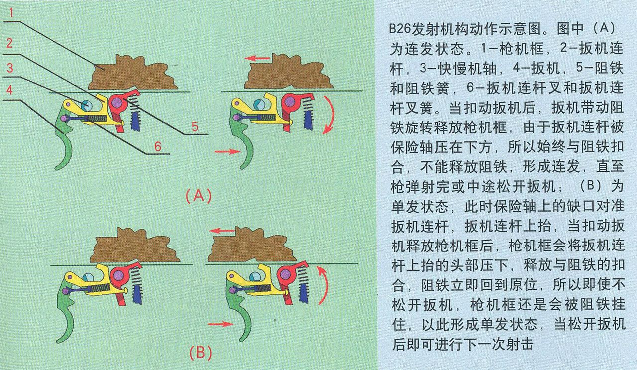 ZB26式輕機槍(捷克式)