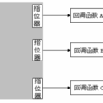 函式指針