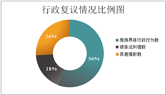 河南省2016年政府信息公開工作年度報告