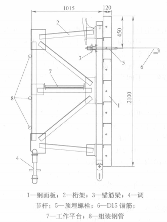 翻轉模板施工工法