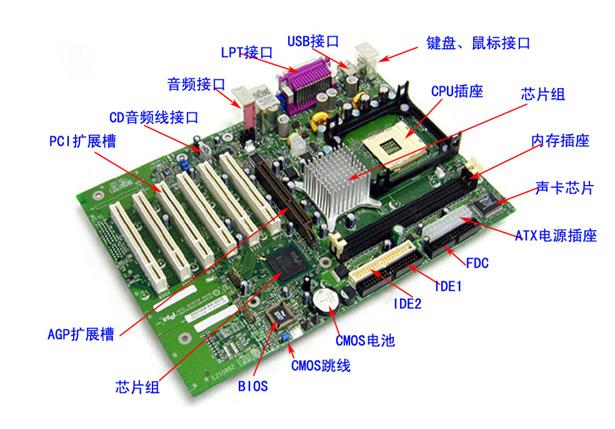 主機板上的BIOS晶片