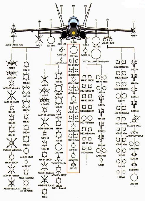 F/A-18戰鬥攻擊機