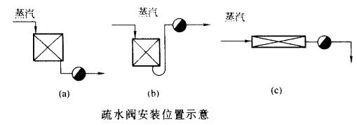 蒸汽疏水閥