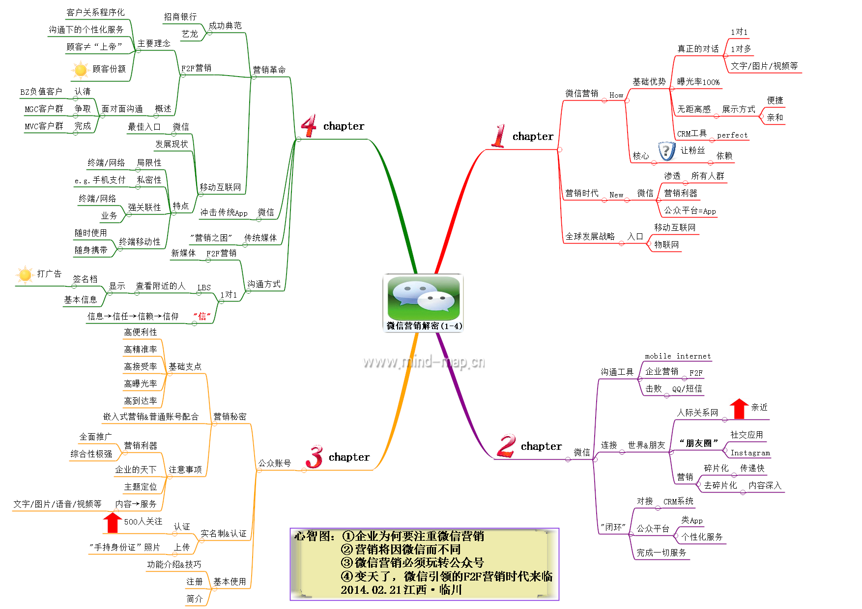 《微信行銷解密》（1-4）心智圖筆記