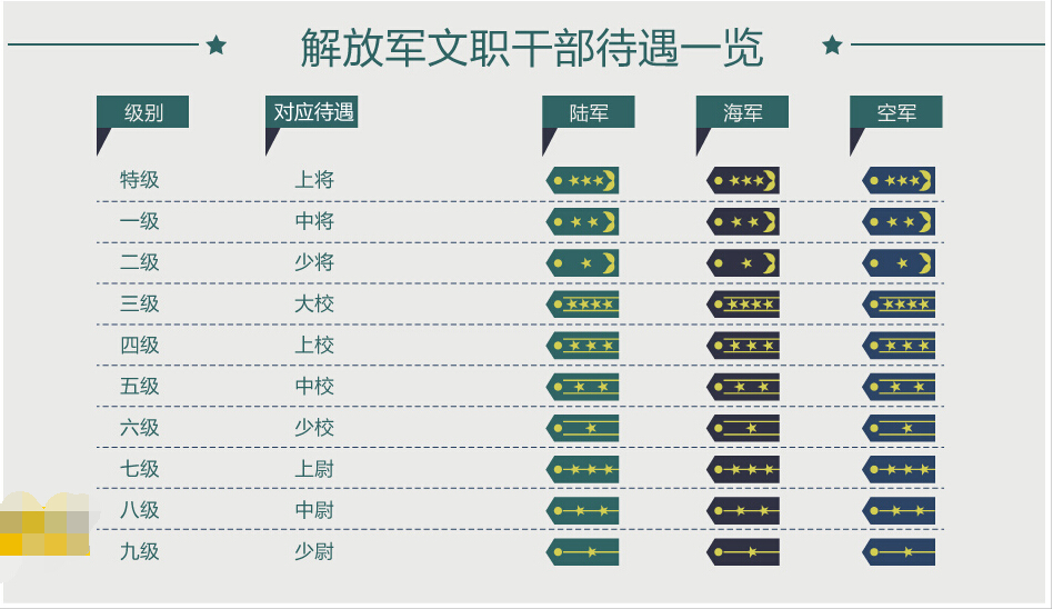 中國軍銜制(中國軍銜制度)