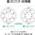 引力子(重力子)