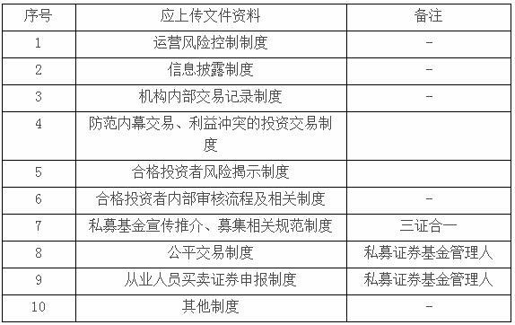 私募投資基金登記註冊備案辦法