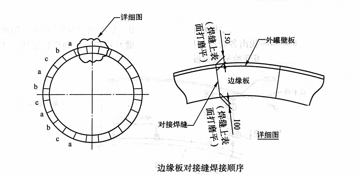 大型低溫常壓LPG儲罐現場安裝工法