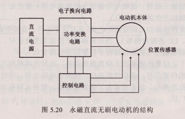 永磁直流無刷電動機結構