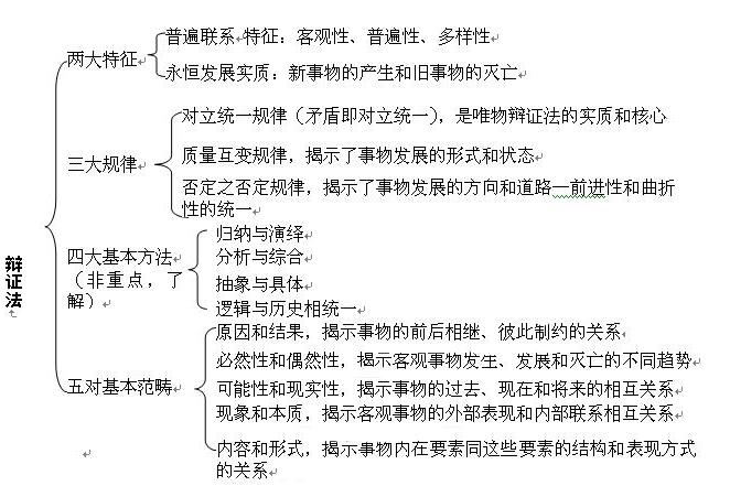 客觀辯證法與主觀辯證法