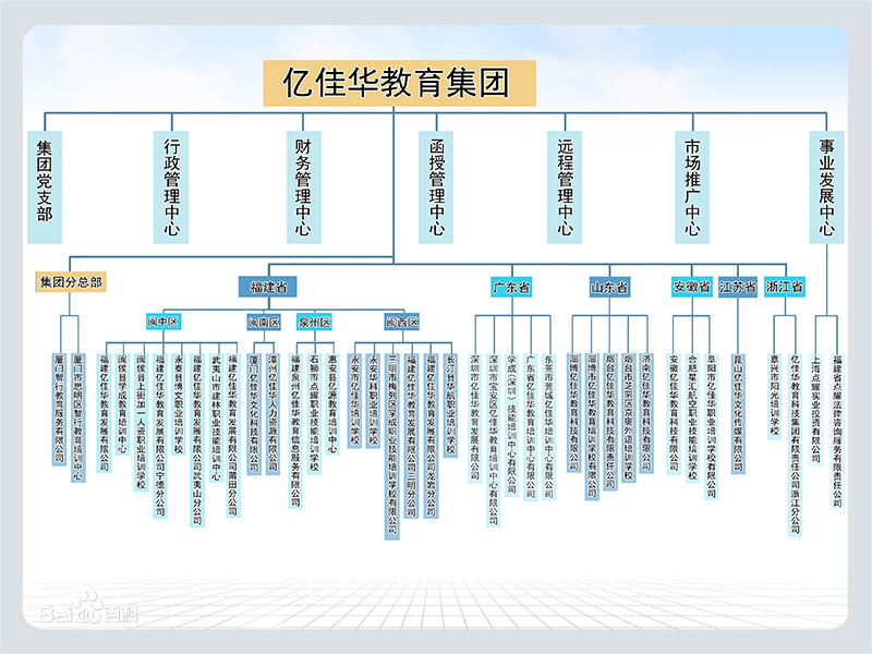 億佳華教育集團組織架構圖