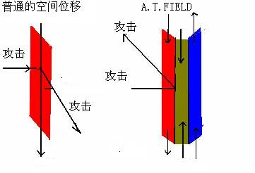 生物力場