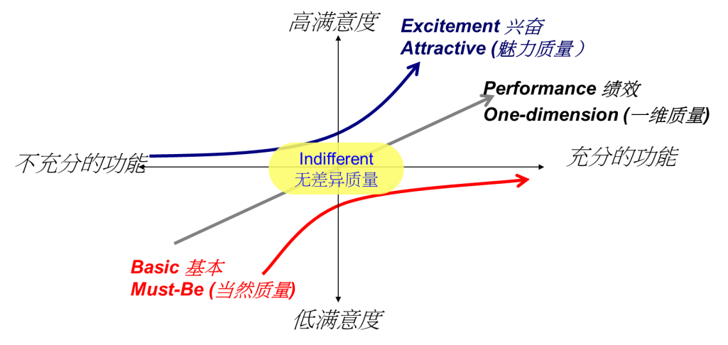 魅力質量