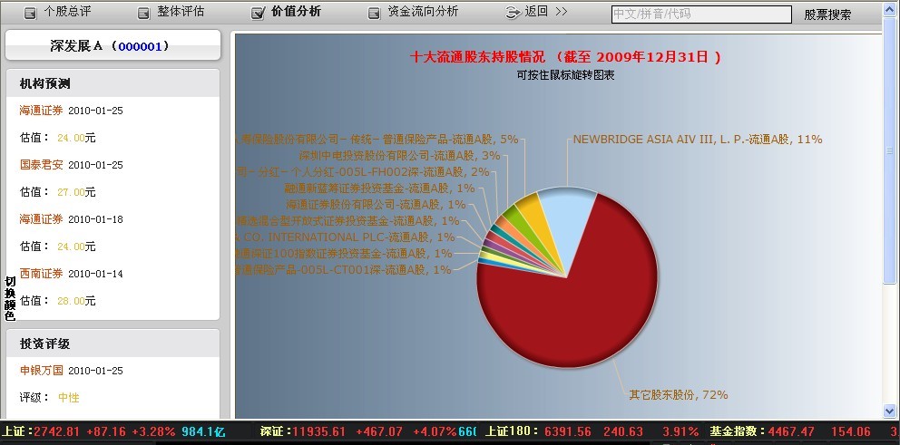 OEM股票軟體開發公司