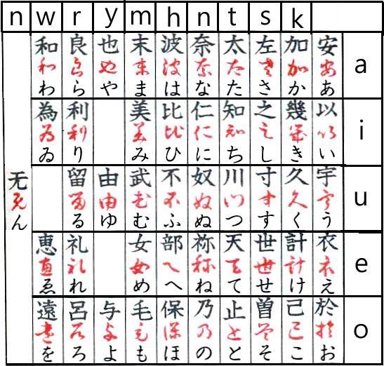 萬葉假名 種類 萬葉假名一覽表 中文百科全書