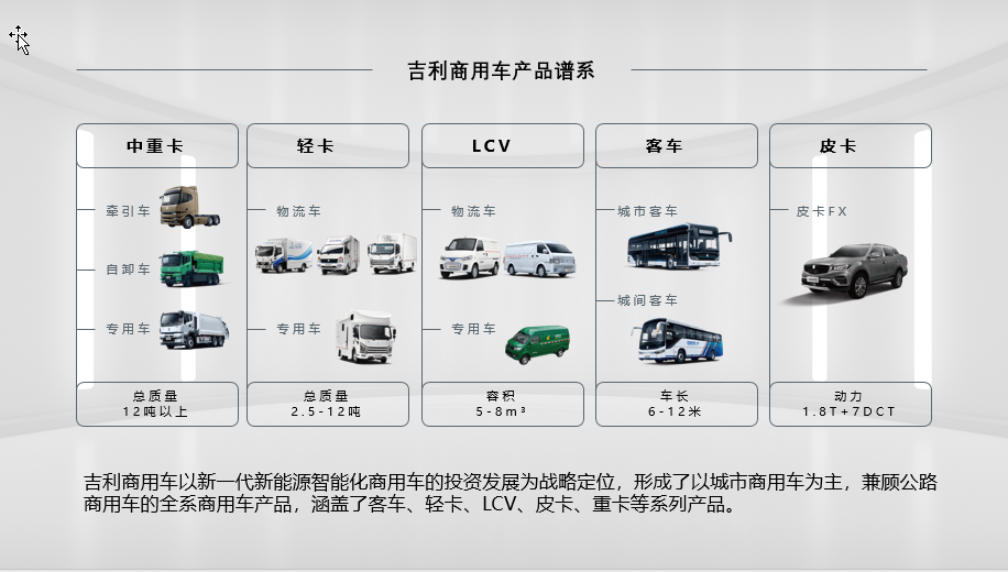 浙江吉利遠程新能源商用車集團有限公司