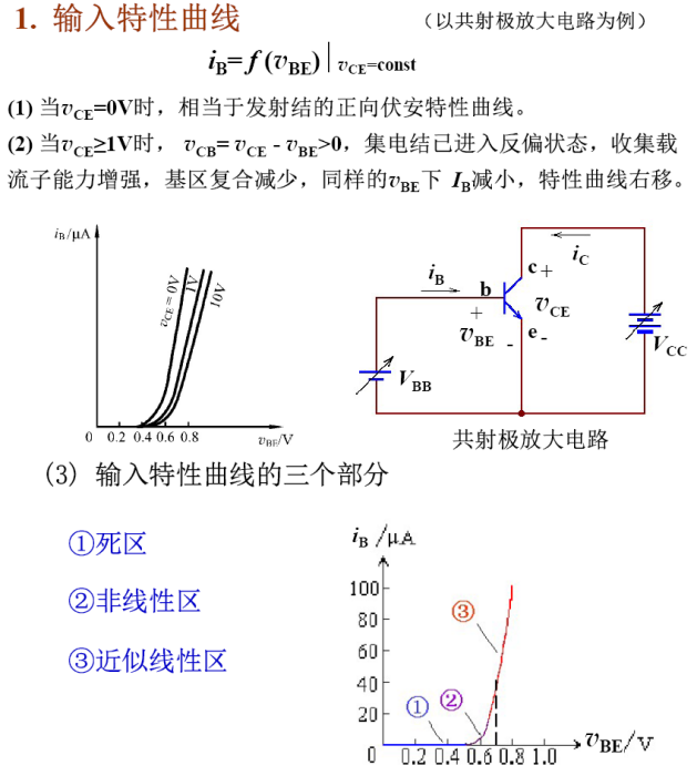 輸入特性