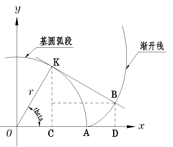 開爾文第二關係式