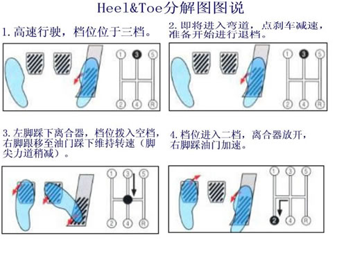 跟趾動作