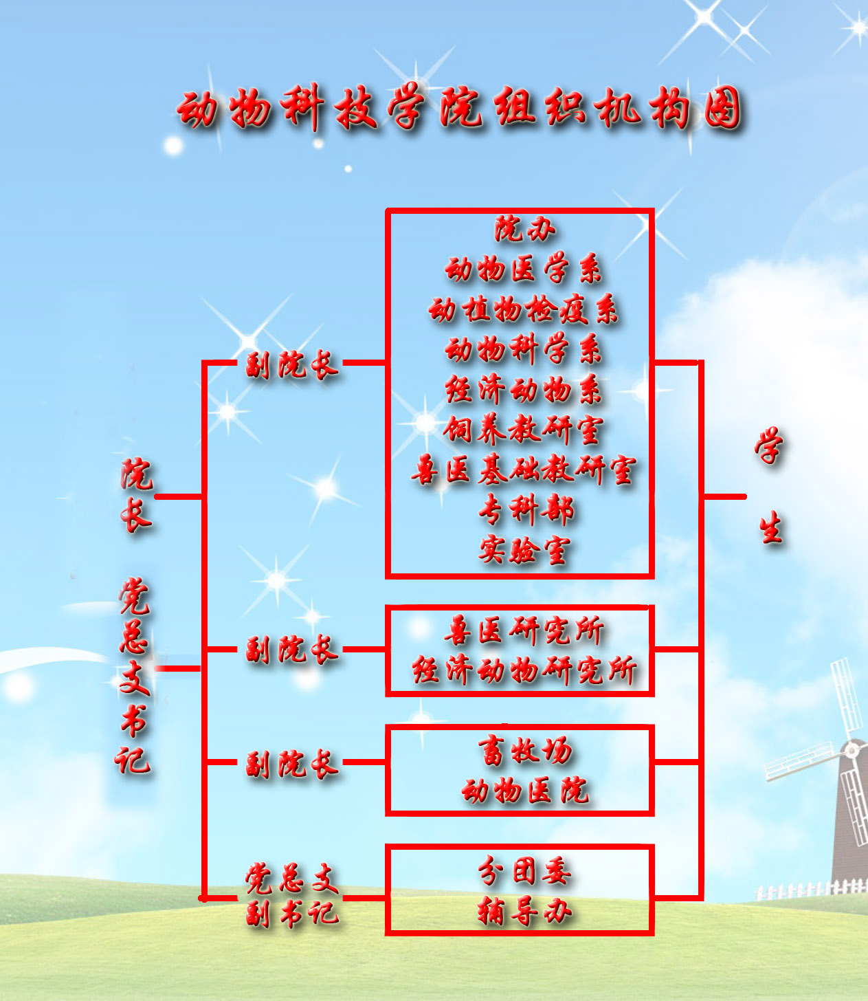 吉林農業科技學院動物科技學院