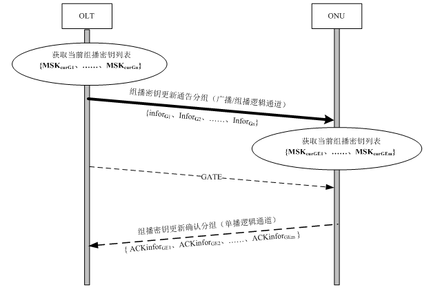 光網路安全