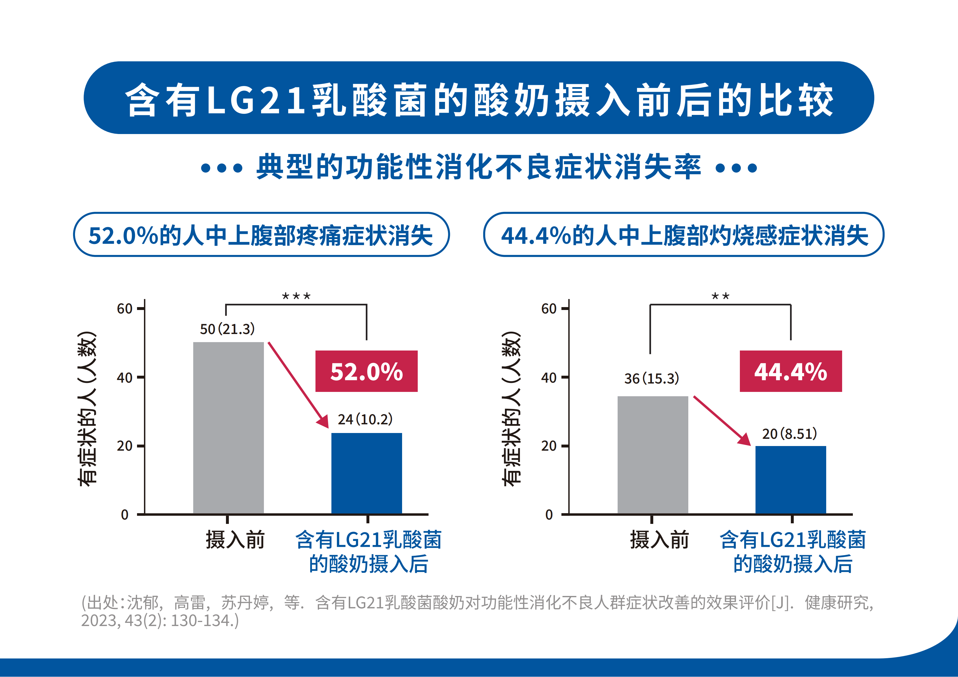 LG21乳酸菌