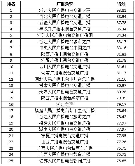 2017年媒體融合傳播指數報告