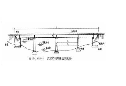 計算跨徑