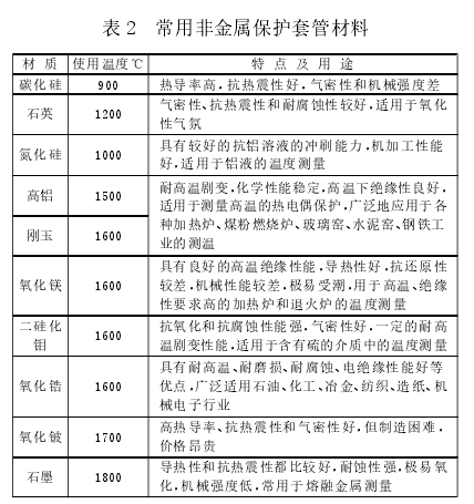 高溫熱電偶保護套管