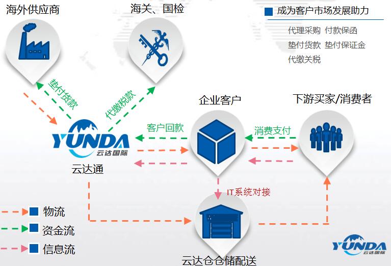 深圳市前海雲達物流網路有限公司