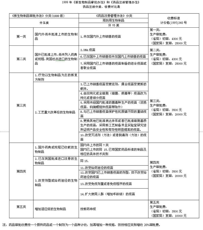 預防用生物製品生產供應管理辦法