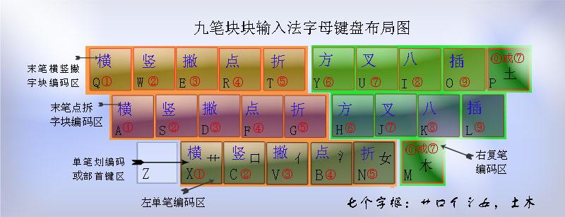 九筆塊塊輸入法