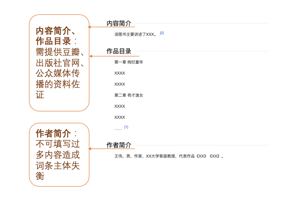 百度百科：書籍類詞條編輯規則