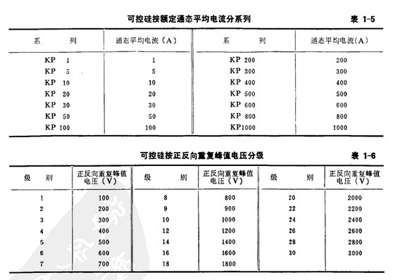 可控矽