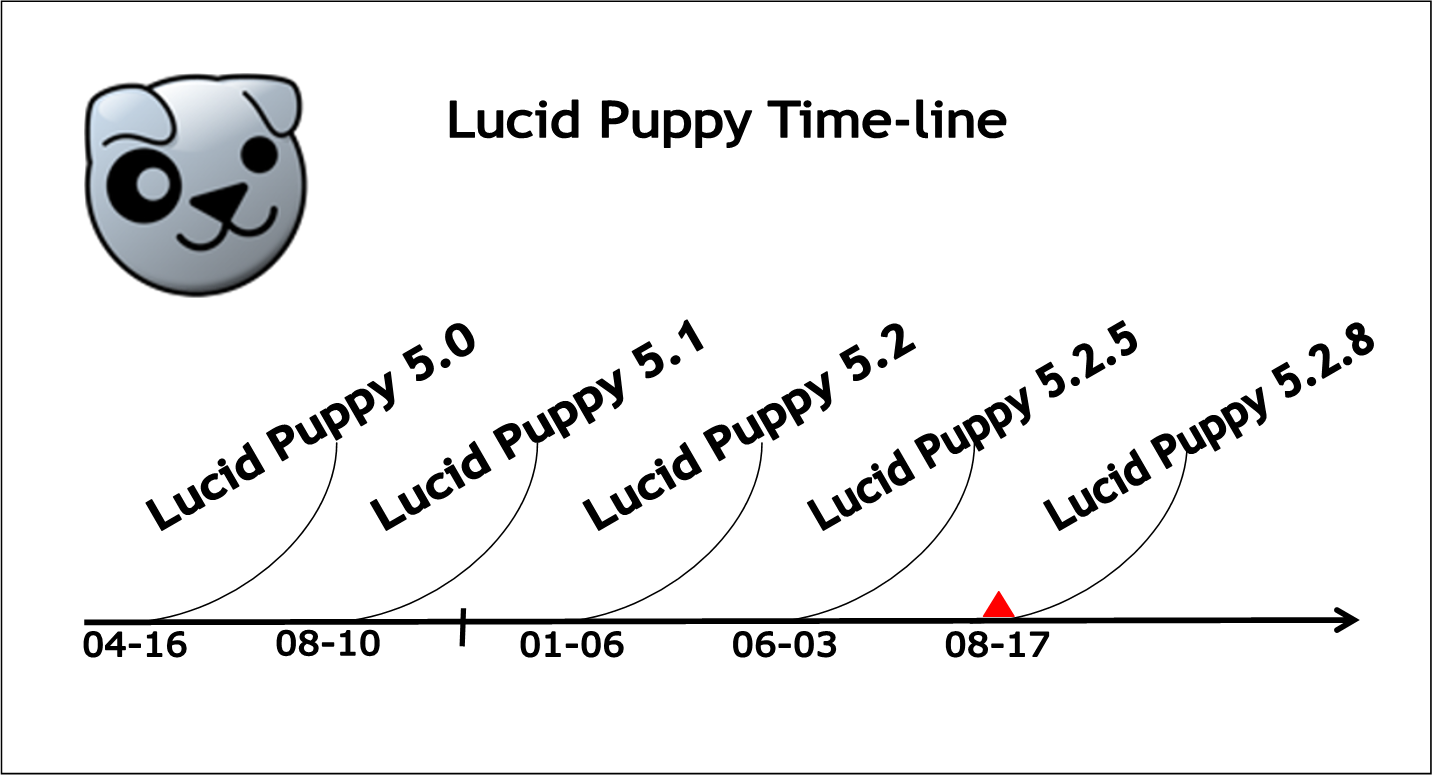 Lucid Puppy