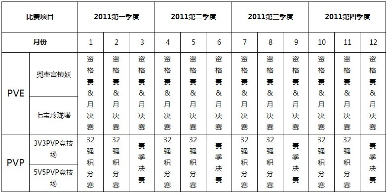 回合制季度超級聯賽2011年賽程