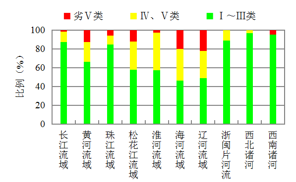 2018年全國生態環境質量簡況