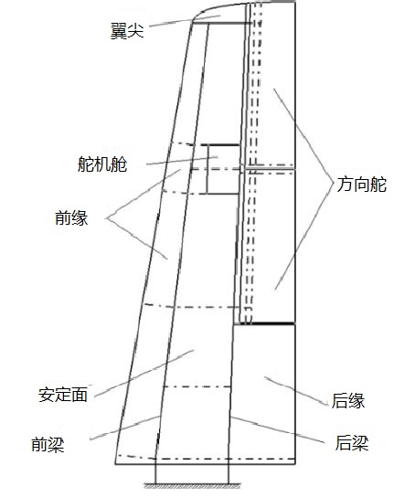 V形尾翼