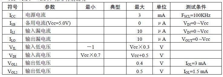 24c01外部存儲