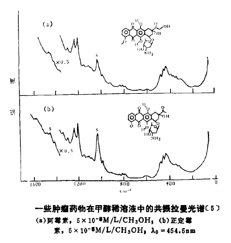 共振拉曼光譜