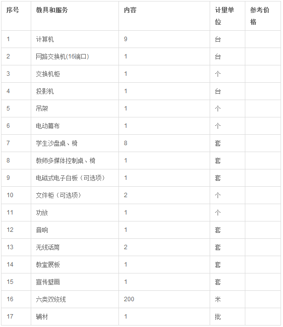 銀行網點管理實驗實訓