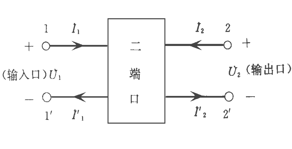 二連線埠網路