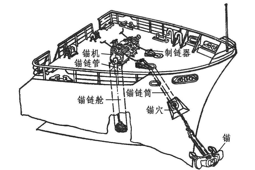 船舶的主要設備