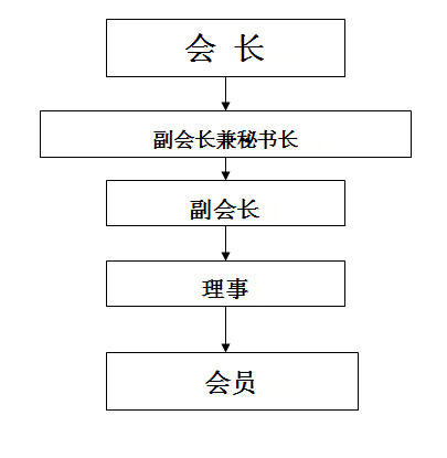 無錫市不鏽鋼商會