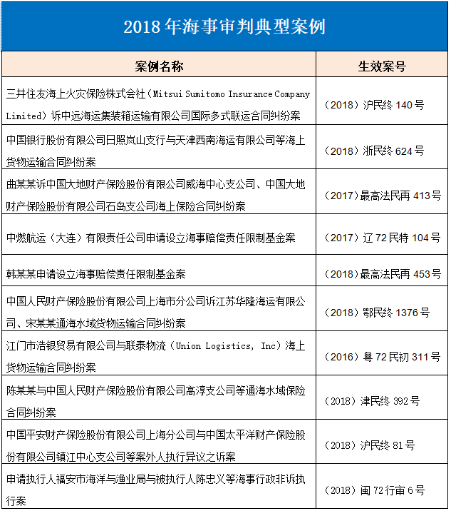 中國海事審判(2018—2021)