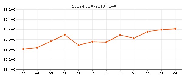 松江世紀新城